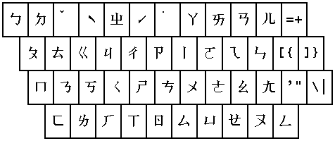 Typing in Bopomofo (Zhuyin)
