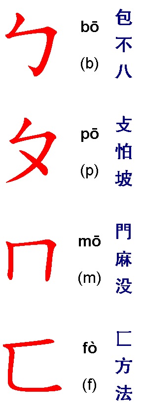 BoPoMoFo for Pinyin-Converters