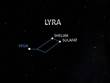 Constellations and Their Alpha Stars