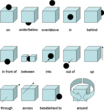 Czech Prepositions