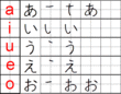 Hiragana Test