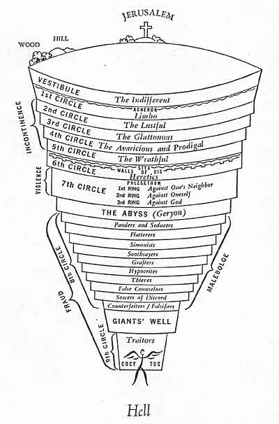 Dante's Inferno