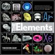 Periodic table (pictorial)