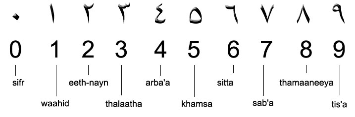 Arabic numerals